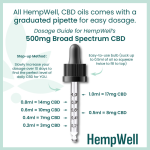 Broad Spectrum CBD Oil 500mg - Image 2